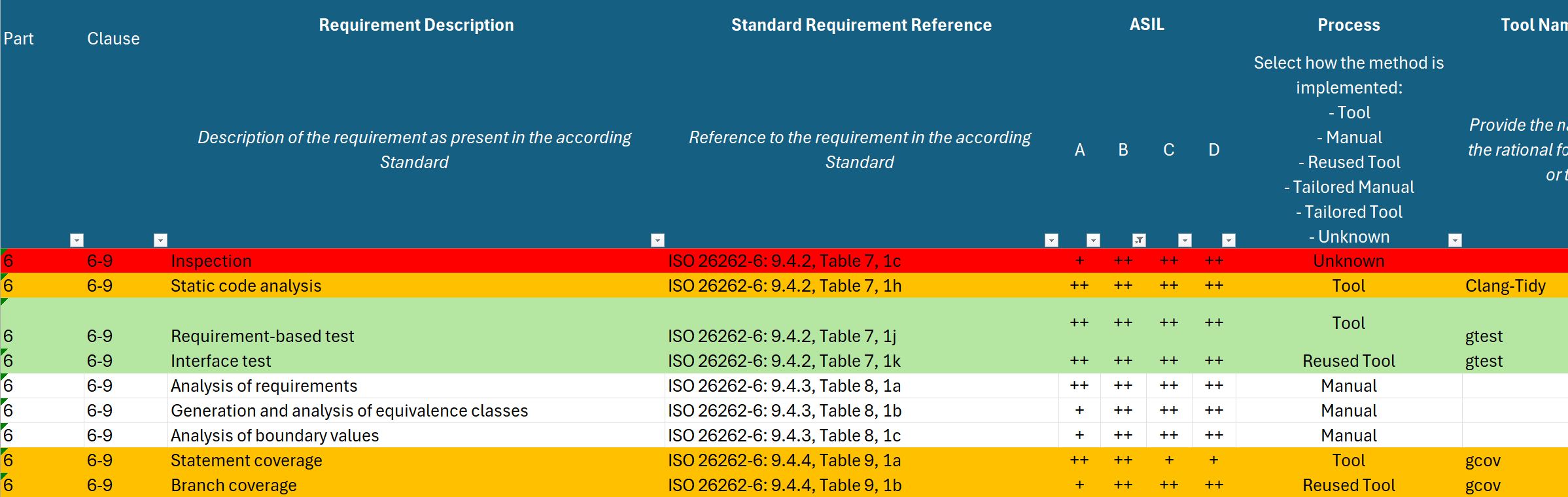 Tool Readiness Check